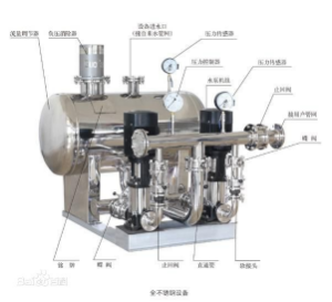 無負壓供水設備組成.png 無負壓供水設備組成.png