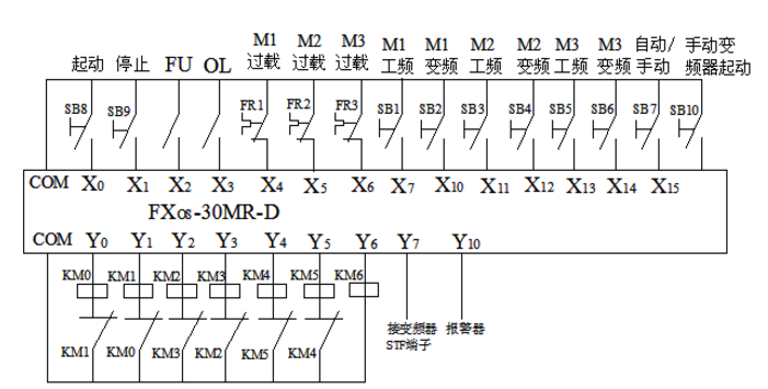 恒壓變頻供水設備plc選型